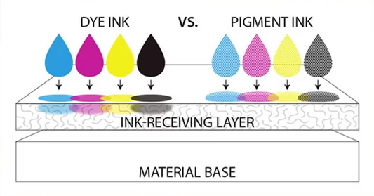 Diagram comparing dye-based and pigment-based ink behaviour on fine art paper